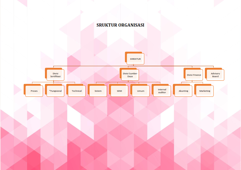 0. Strutur Organisasi_001